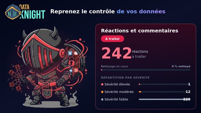 Aperçu audit Facebook — réactions et commentaires à traiter, répartition par niveau de risque